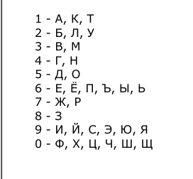 таблица