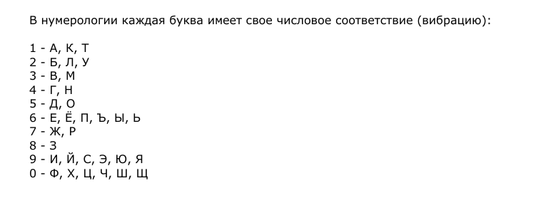 буквы